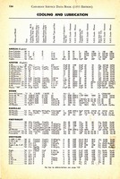1955 Canadian Service Data Book124.jpg